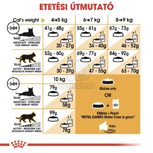 Royal Canin Maine Coon Adult - Maine Coon felnőtt macska száraz táp  4 kg