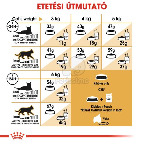 Royal Canin Persian Adult - Perzsa felnőtt macska száraz táp  10 kg