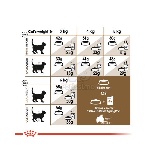 Royal Canin Ageing 12+ - idős macska száraz táp  4 kg