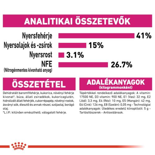 Royal Canin Protein Exigent - válogatós felnőtt macska száraz táp  2 kg