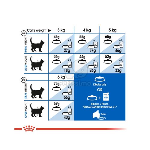 Royal Canin Indoor 7+ - lakásban tartott idősödő macska száraz táp  1.5 kg