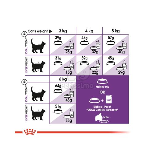 Royal Canin Sensible - érzékeny emésztésű felnőtt macska száraz táp  4 kg