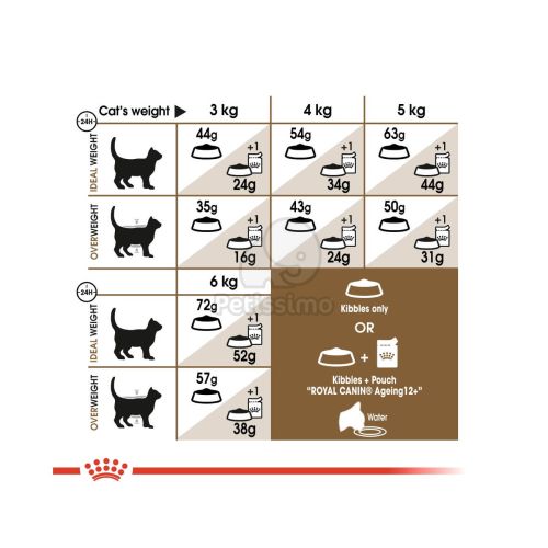 Royal Canin Ageing Sterilised 12+ - ivartalanított idős macska száraz táp  400 g