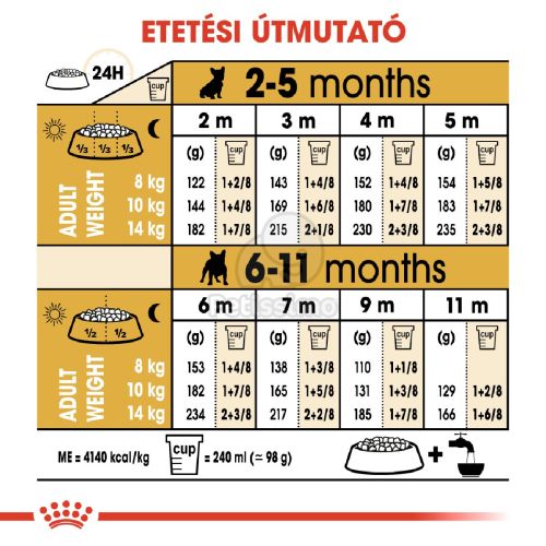 Royal Canin French Bulldog Puppy - Francia Bulldog kölyök kutya száraz táp  1 kg