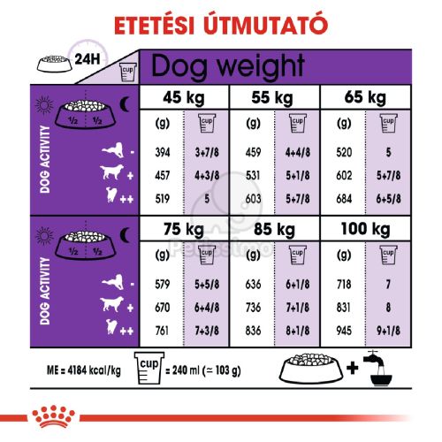 Royal Canin Giant Adult - óriás testű felnőtt kutya száraz táp  4 kg