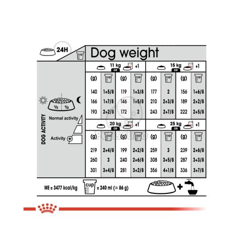 Royal Canin Medium Sterilised - száraz táp ivartalanított, közepes testű felnőtt kutyák részére 3 kg