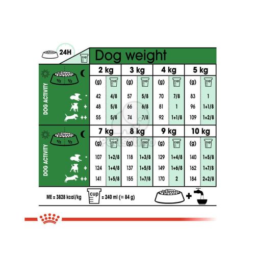 Royal Canin Mini Ageing 12+ - kistestű idős kutya száraz táp  1.5 kg