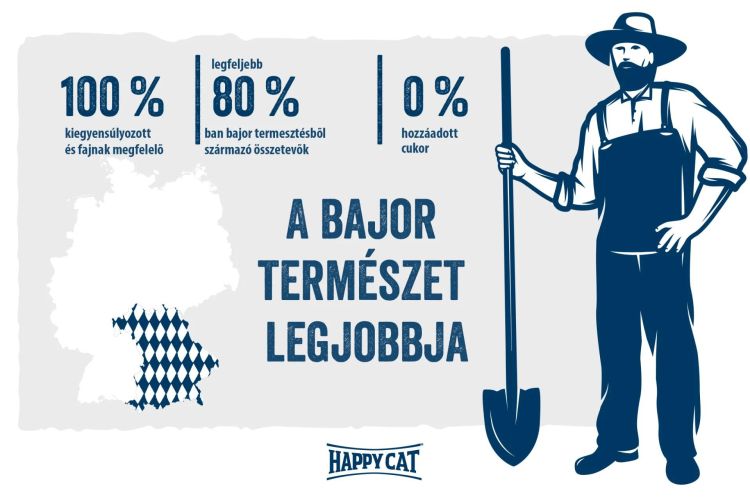 Happy Cat Minkas Kitten Care  10 kg