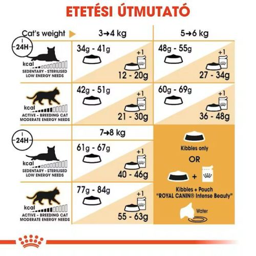 Royal Canin Bengal Adult - Bengáli felnőtt macska száraz táp  2 kg