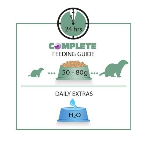 Versele Laga Ferret Complete - görény  2.5 kg