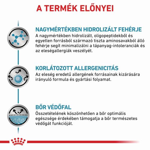 Royal Canin Anallergenic macskáknak  2 kg
