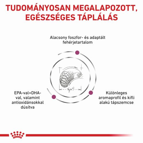 Royal Canin Renal Select  2 kg