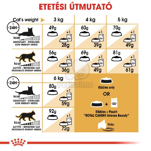 Royal Canin Sphynx Adult - Szfinx felnőtt macska száraz táp  2 kg