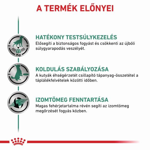 Royal Canin Satiety Weigth Management konzerv  410 g