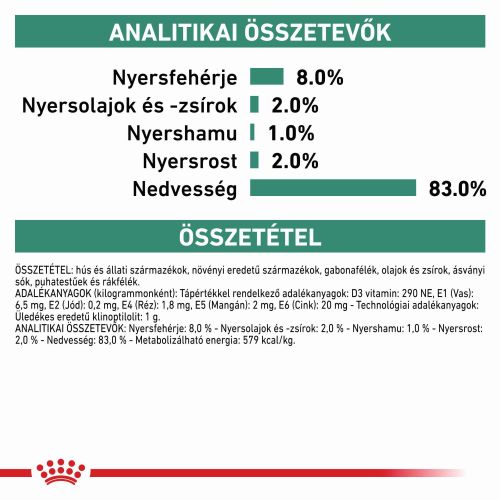 Royal Canin Satiety Weigth Management konzerv  410 g