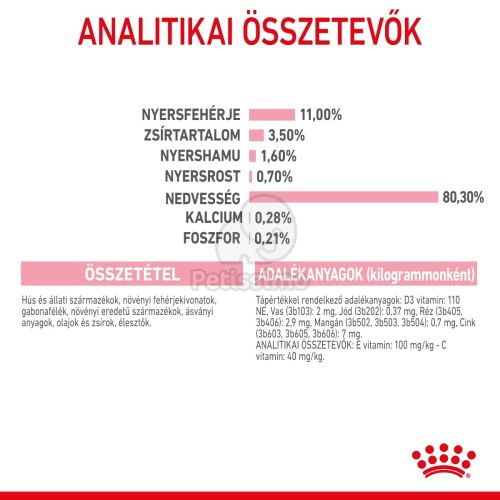 Royal Canin Kitten Sterilised - ivartalanított kölyök macska nedves táp 12 x  85 g