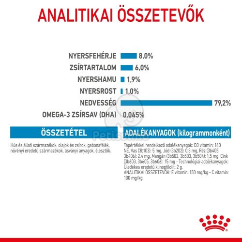 Royal Canin Mini Puppy alutasakos 10 x  85 g