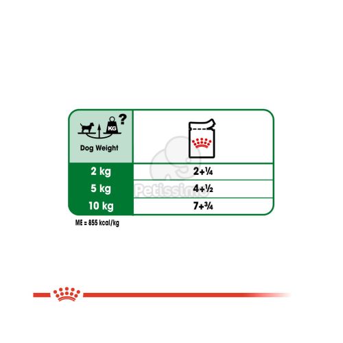 Royal Canin Mini Adult alutasakos 12 x  85 kg