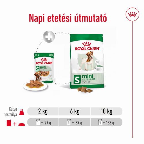 Royal Canin Mini Adult alutasakos 12 x  85 kg