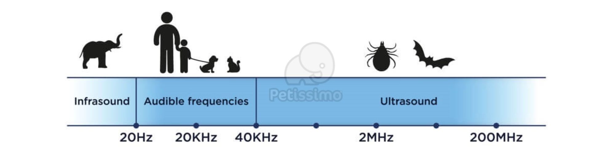 TickLess Horse ultrahangos kullancs- és bolhariasztó  1 db