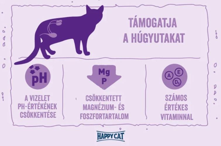 Happy Cat Minkas Urinary Care 10 kg