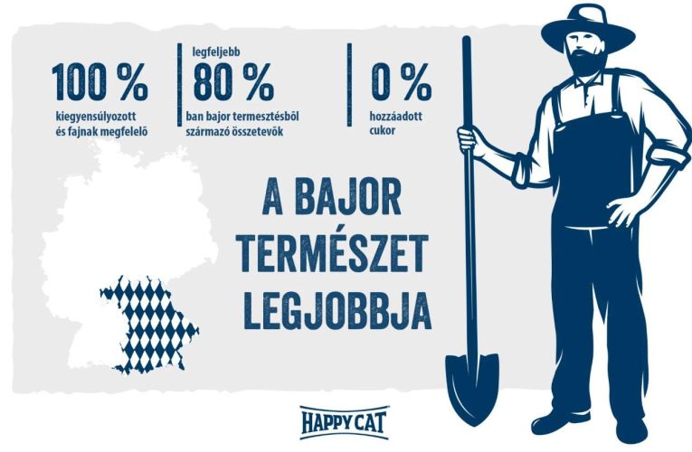 Happy Cat Minkas Urinary Care 10 kg