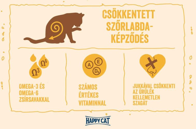 Happy Cat Minkas Hairball Control  4 kg