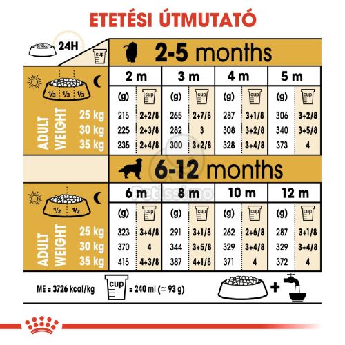 Royal Canin Golden Retriever Puppy - Golden Retriever kölyök kutya száraz táp  12 kg