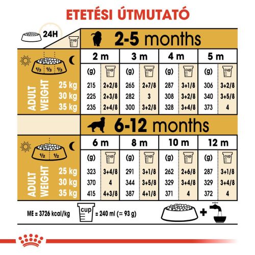 Royal Canin Golden Retriever Puppy - Golden Retriever kölyök kutya száraz táp  12 kg