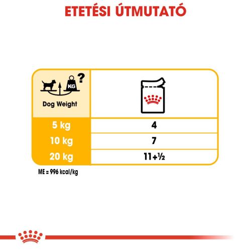 Royal Canin Dermacomfort - alutasakos eledel bőrirritációra hajlamos kutyák részére  85 g