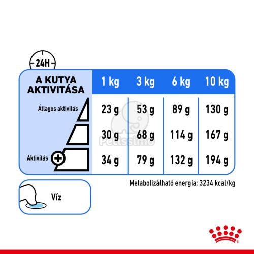 Royal Canin Mini Light Weight Care - száraz táp hízásra hajlamos, kistestű felnőtt kutyák részére  1 kg