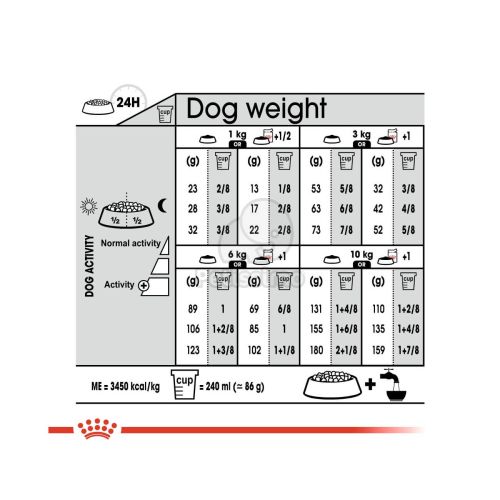 Royal Canin Mini Sterilised - száraz táp ivartalanított, kistestű felnőtt kutyák részére  1 kg
