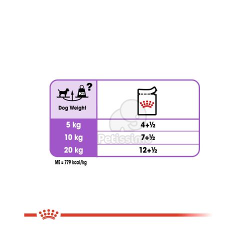 Royal Canin Sterilised - alutasakos eledel ivartalanított kutyák részére  85 g