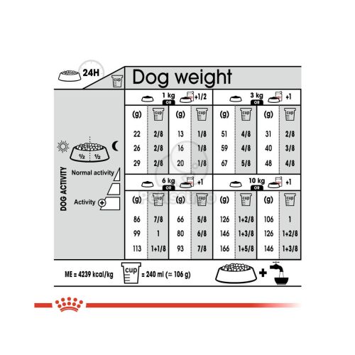 Royal Canin Mini Exigent - száraz táp válogatós, kistestű felnőtt kutyák részére  1 kg