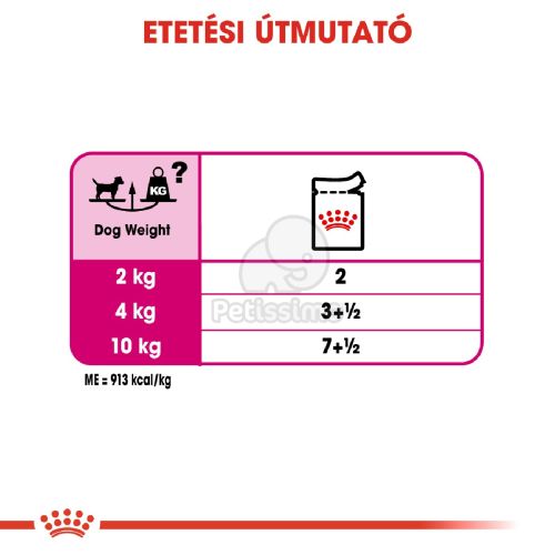Royal Canin Exigent - alutasakos eledel válogatós kutyák részére  85 g