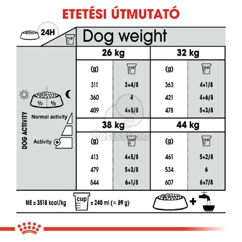 Royal Canin Maxi Joint Care - száraz táp az ízületek egészségéért, nagytestű felnőtt kutyák részére  10 kg