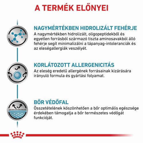 Royal Canin Anallergenic 18  8 kg