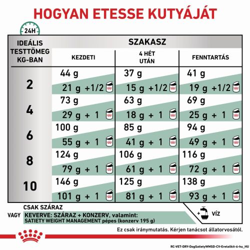 Royal Canin Satiety Small Dog - Teltség érzet kistestű kutyáknak  3 kg