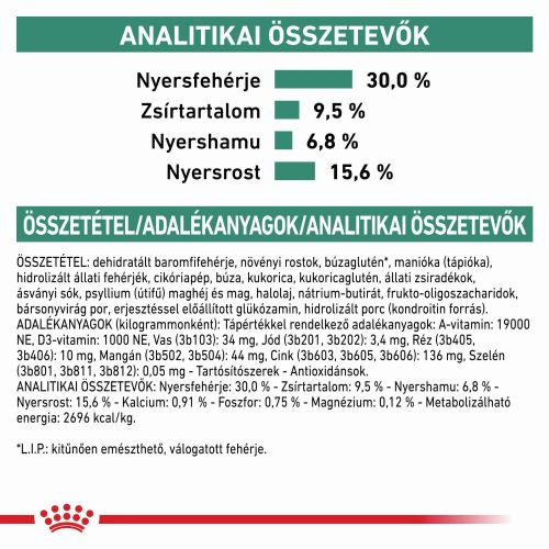 Royal Canin Satiety Small Dog - Teltség érzet kistestű kutyáknak  1.5 kg