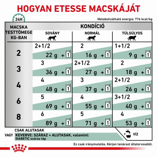 Royal Canin Feline Diabetic Wet - Alutasakos 12 x  85 g