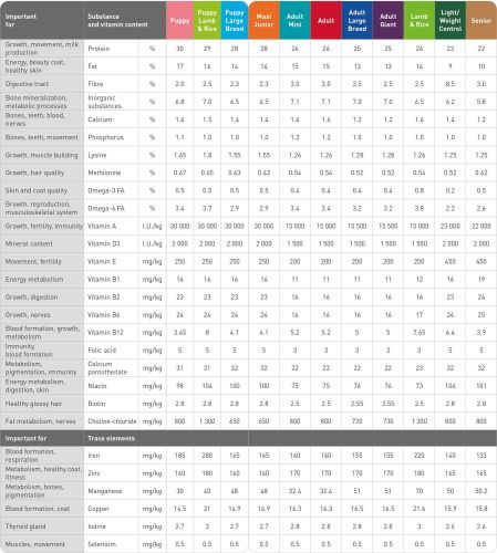 Eminent Adult Giant  15 kg