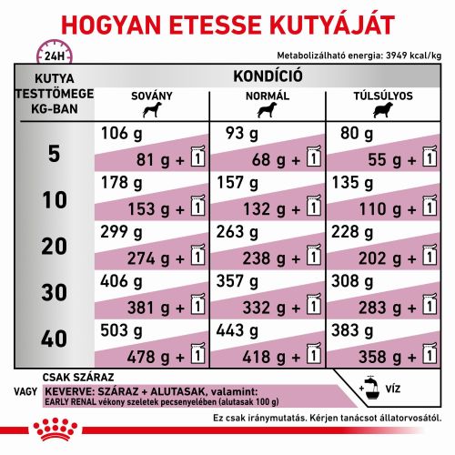 Royal Canin Early Renal  2 kg