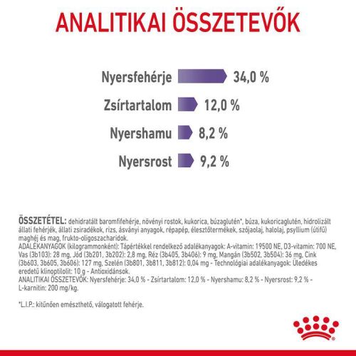 Royal Canin Appetite Control Care - étvágyat kontrolláló felnőtt macska száraz táp  400 g