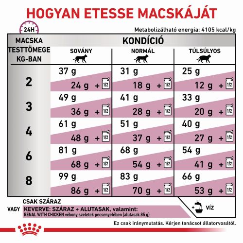 Royal Canin Feline Renal Select  400 g