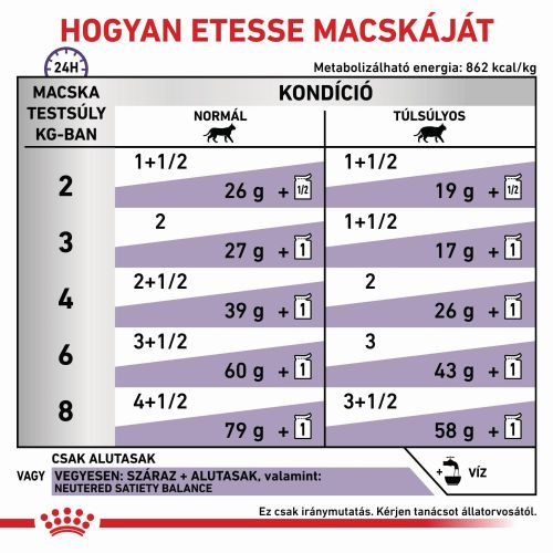 Royal Canin Feline Neutered Adult Maintenance Wet - Alutasakos 12 x  85 g