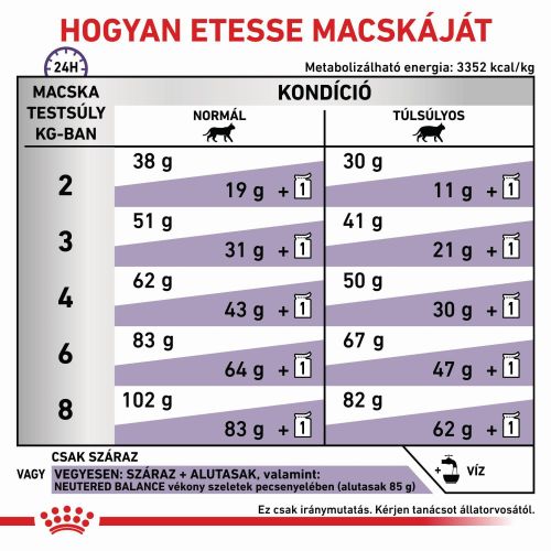 Royal Canin Feline Neutered Satiety Balance  3.5 kg