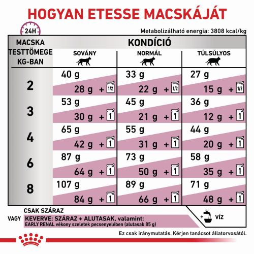 Royal Canin Feline Early Renal  1.5 kg
