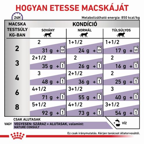 Royal Canin Feline Mature Consult - Alutasakos 12 x  85 g