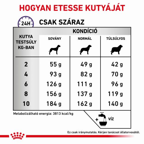 Royal Canin Dental Small Dog  1.5 kg