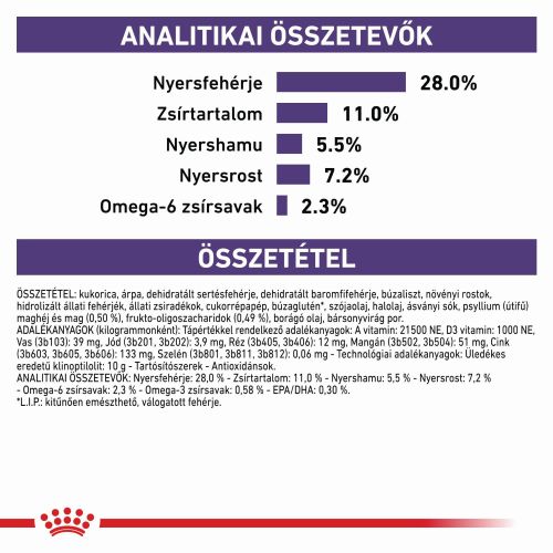 Royal Canin Neutered Adult Medium Dog  9 kg